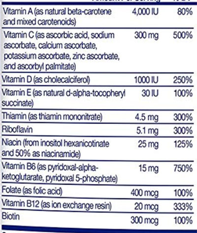 Focus Factor Ingredients - Vitamins